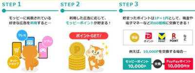 モッピーの仕組み
